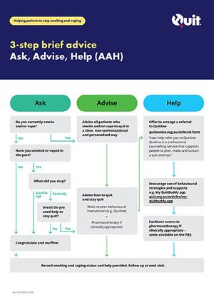 Ask Advise Help AAH Chart Thumbnail