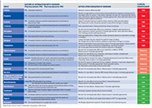 Thumb Drug interactions w smokers